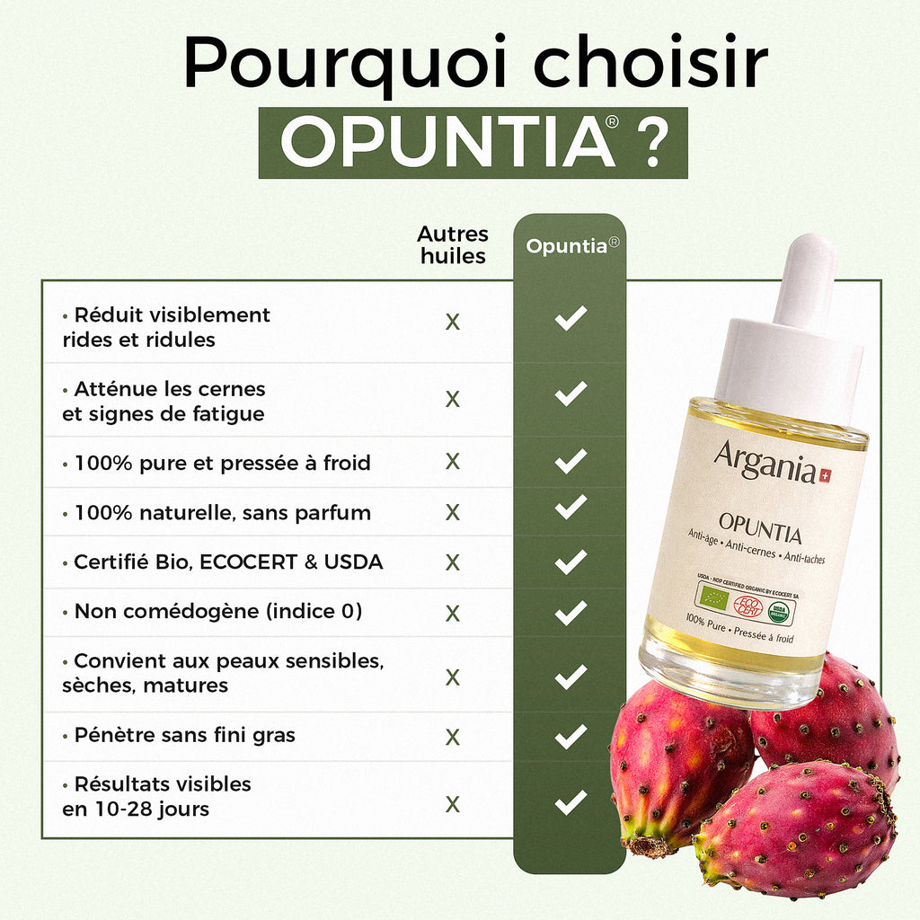 Huile de Pépins de Figue de Barbarie Bio Opuntia® – Anti-Âge