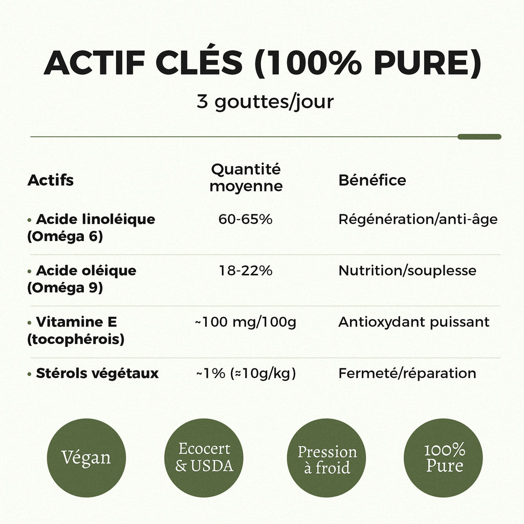 Huile de Pépins de Figue de Barbarie Bio Opuntia® – Anti-Âge