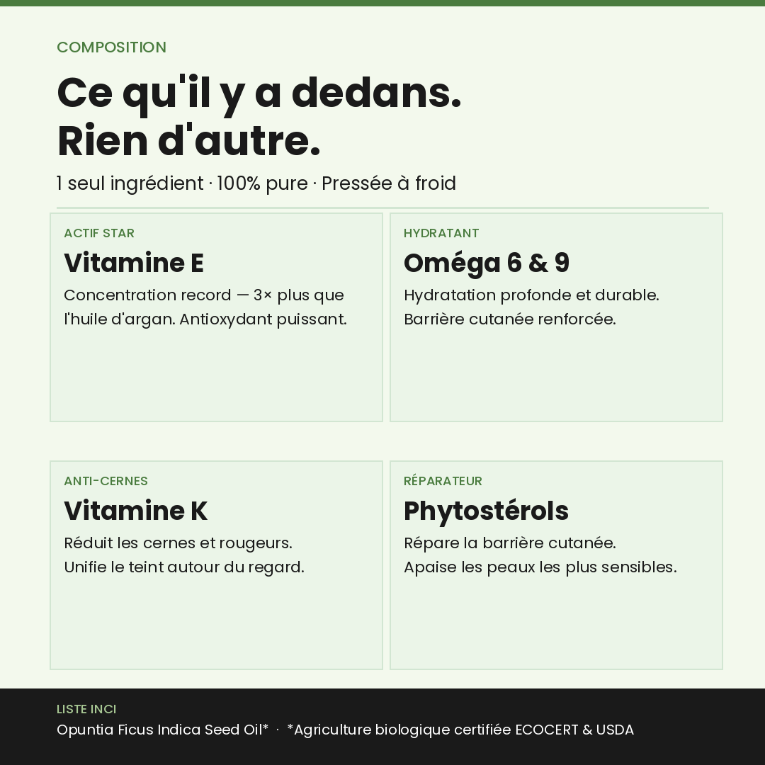 Composizione Opuntia® — Vitamina E, Omega 6 e 9, Vitamina K, Fitosteroli — ECOCERT USDA